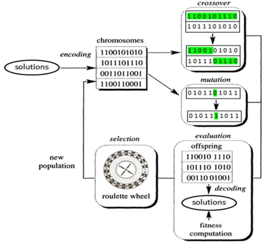 why_genetic_algorithm