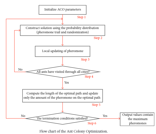 ant_colony_optimization