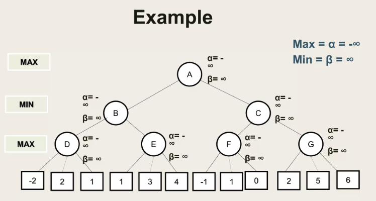 minimax_algorithm