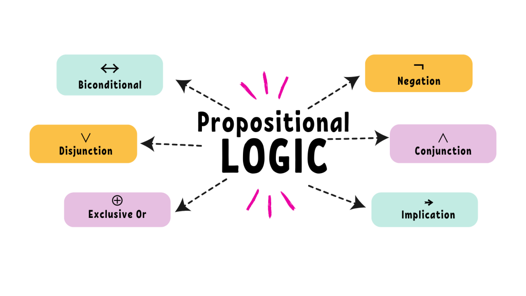 propositional-logic