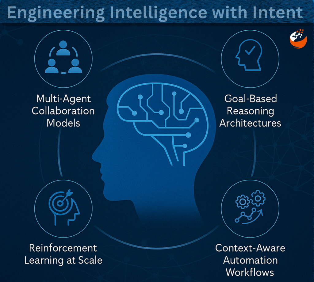 Yugensys AI Engineering