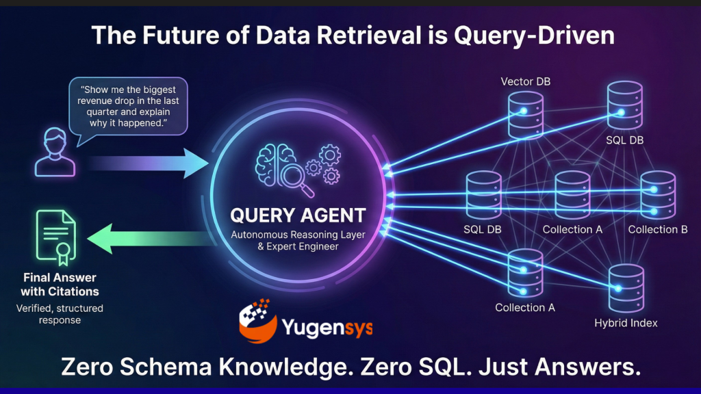 Query Driven Agentic Search Pipeline - How Search Agents Are Replacing Manual Query Writing